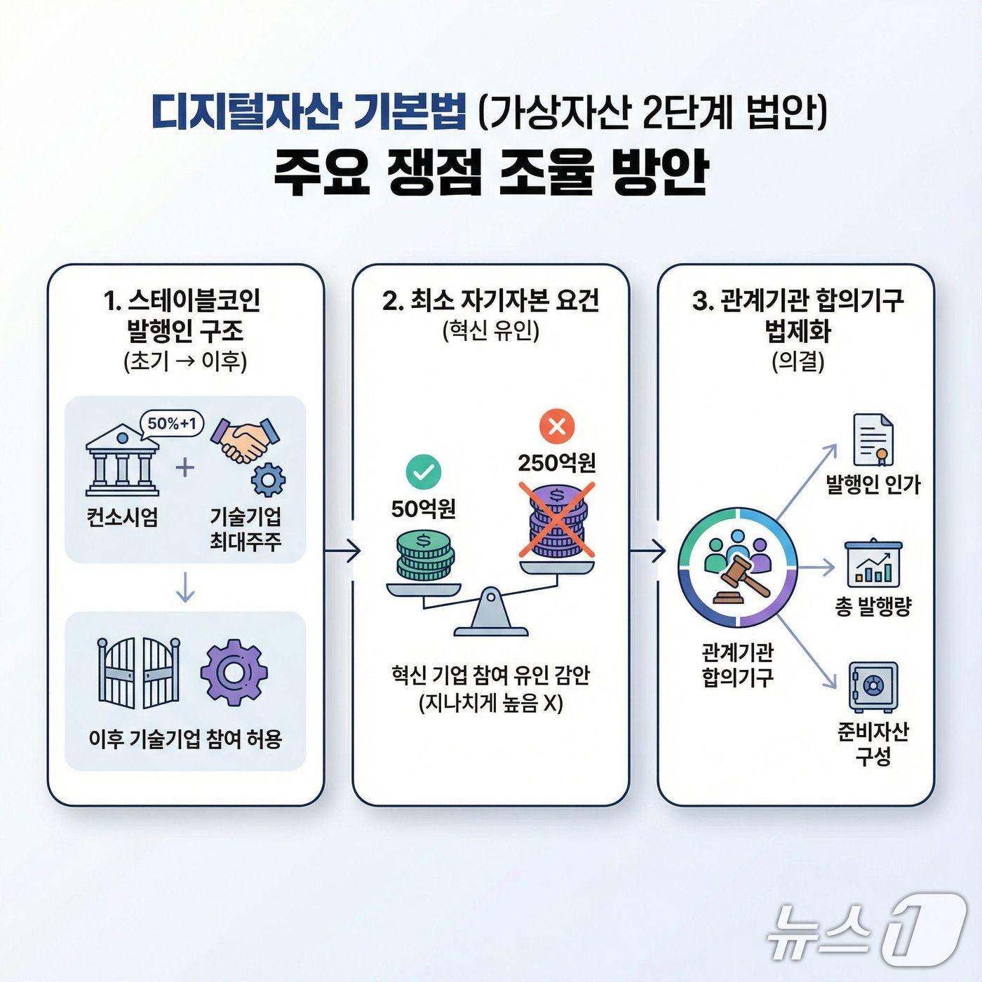 원화 스테이블코인, 은행 중심 발행부터 추진…15%은행법 감독규정도 개정 - 크립토허브