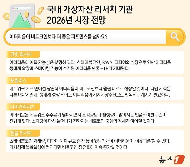 스테이블코인 전성시대…이더리움, 비트코인 넘나[2026 코인 시장 전망]②