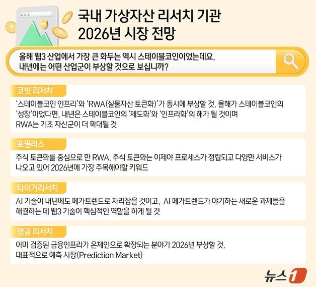 스테이블코인 다음 키워드 'RWA'…주식 토큰화 시대[2026 코인 전망]③